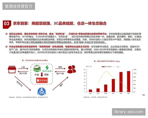 即时零售正定义体育品牌竞争新维度，履约速度与需求响应时效已超越门店地理位置